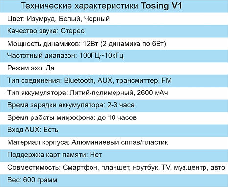 Основные технические характеристики моде