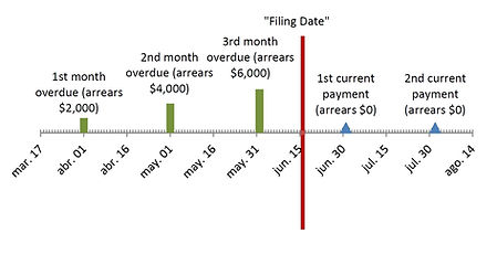 07 How can Bankruptcy help me save my home from foreclosure (Graph).jpg