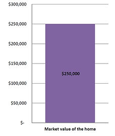 04a Market value of the home_edited.jpg