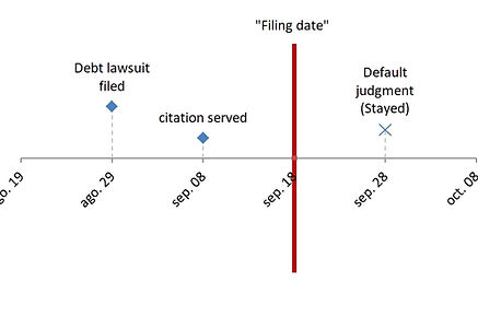 01 How can the stay help me stop a collection lawsuit (Graph).jpg