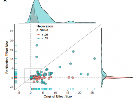 Pourquoi distinguer sciences naturelles et sciences sociales n'a pas de sens