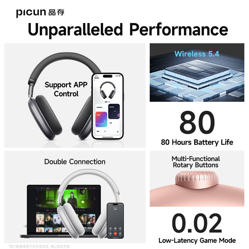 Thumbnail: Picun F8 Pro ANC Headphones 3D Audio