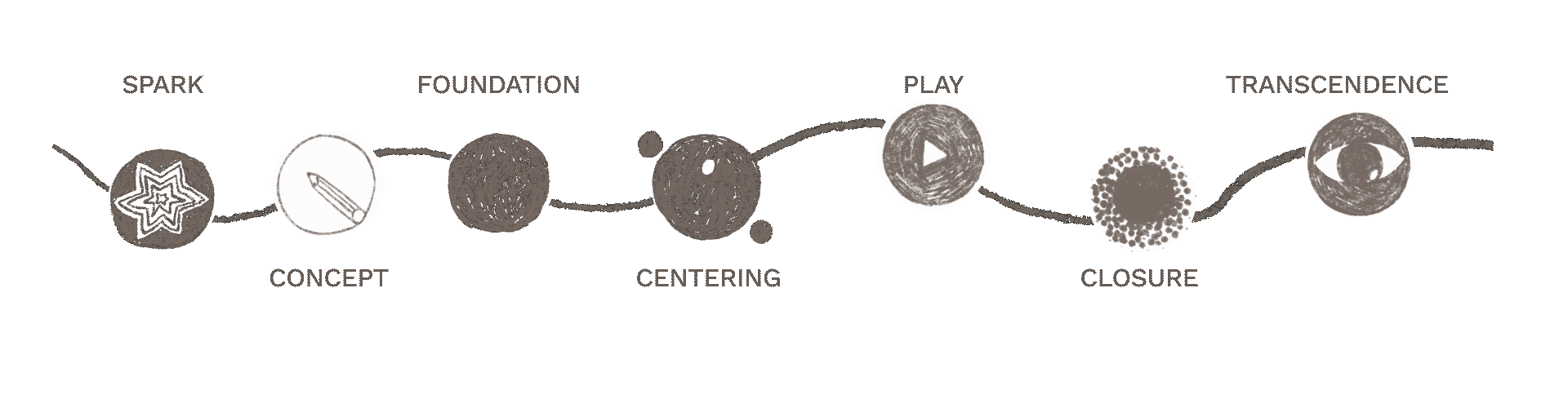 WorkflowFilmproduction