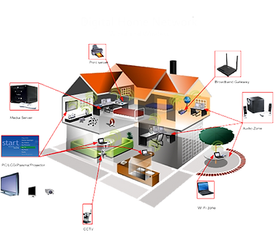 Home Network.png