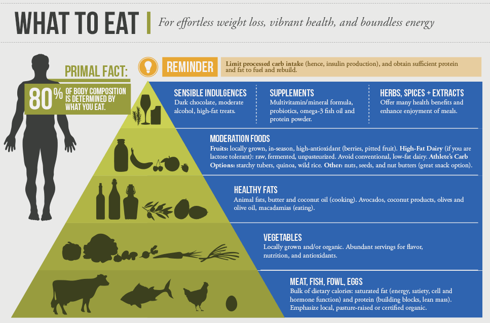 How to lose weight, enhance performance and feel good about yourself