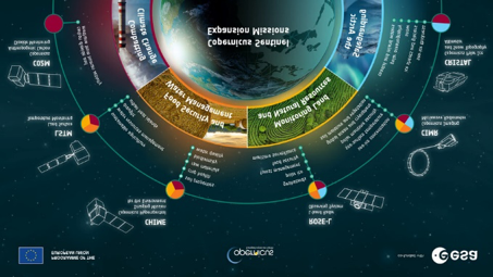 Copernicus expansion missions