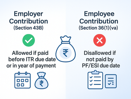 🧾 Employee vs Employer Contributions to PF/ESI: Disallowed or Allowed? What Does Courts say