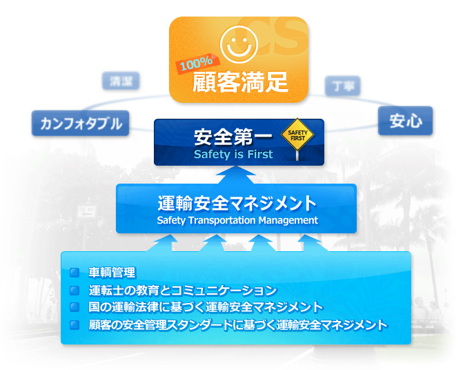 安全