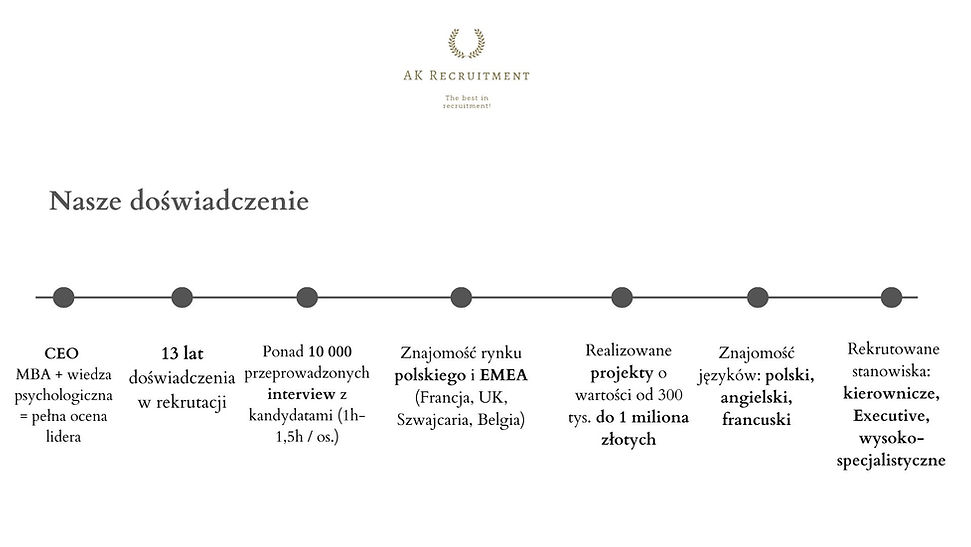 19.11.25 aktualna ececitve top i branze – Aktualna Prezentacja AK Recruitment sp. z o.o.