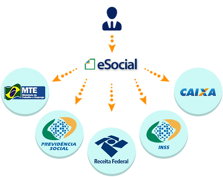com-esocial.png