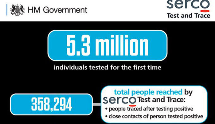Test & Trace: The Incompetence & Corruption Continues