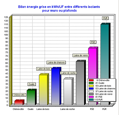 Bilan_énergie_grise.png