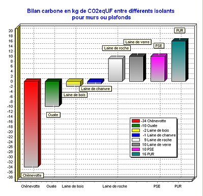 Bilan_carbone_entre_différents_isolants_