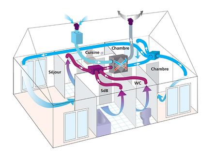 ventiltion double flux.png