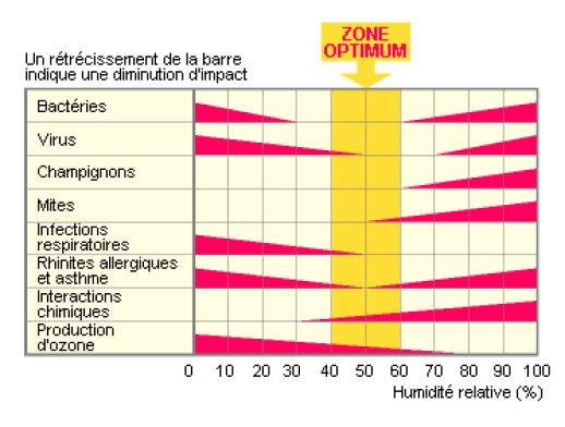 Graphique_ACPillet.PNG