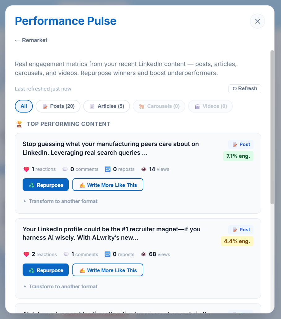 Performance Pulse dashboard showing LinkedIn content analytics, top-performing posts, engagement stats, and Repurpose/Write More Like This buttons