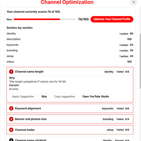 Screenshot of the ALwrity Channel Optimization dashboard showing a channel score of 74 out of 100 with detailed section-by-section action items and failed checks.
