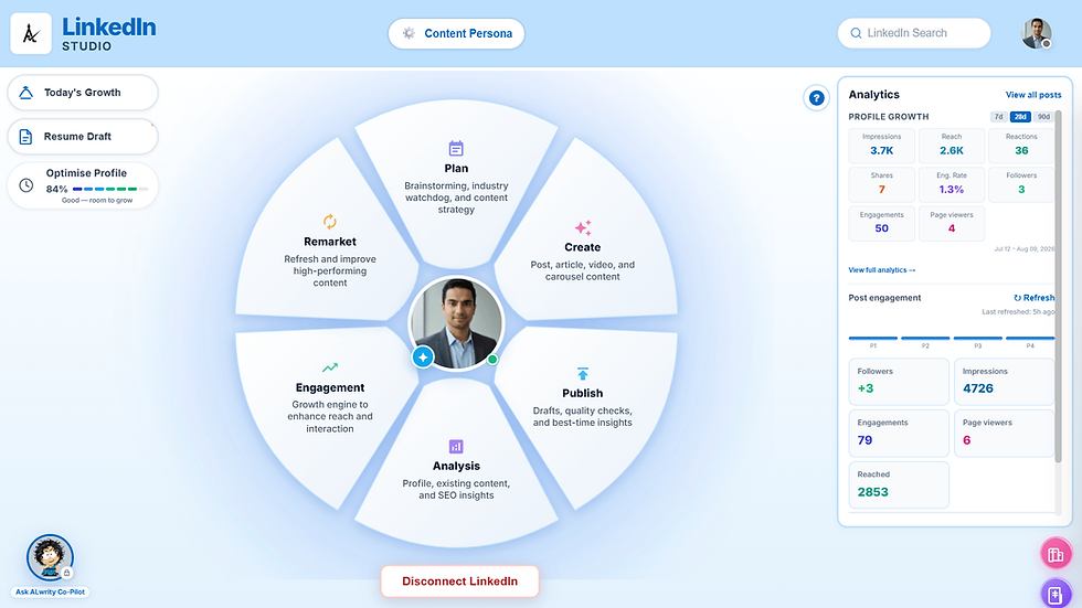 LinkedIn Studio dashboard with content persona wheel, analytics cards, and a Disconnect LinkedIn button on a light blue UI.