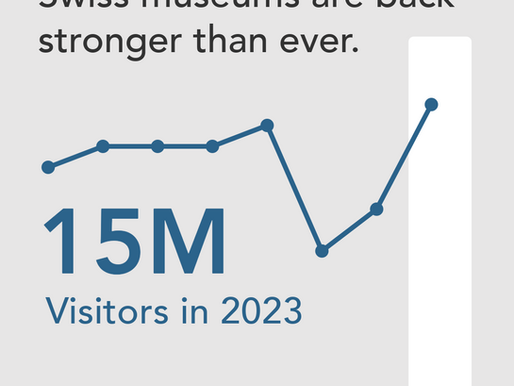 A Deeper Look at the Swiss Museums Statistics of 2023
