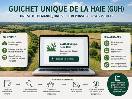 Guichet Unique de la Haie (GUH) : une nouvelle procédure qui va changer les projets d'aménagement dès septembre 2026