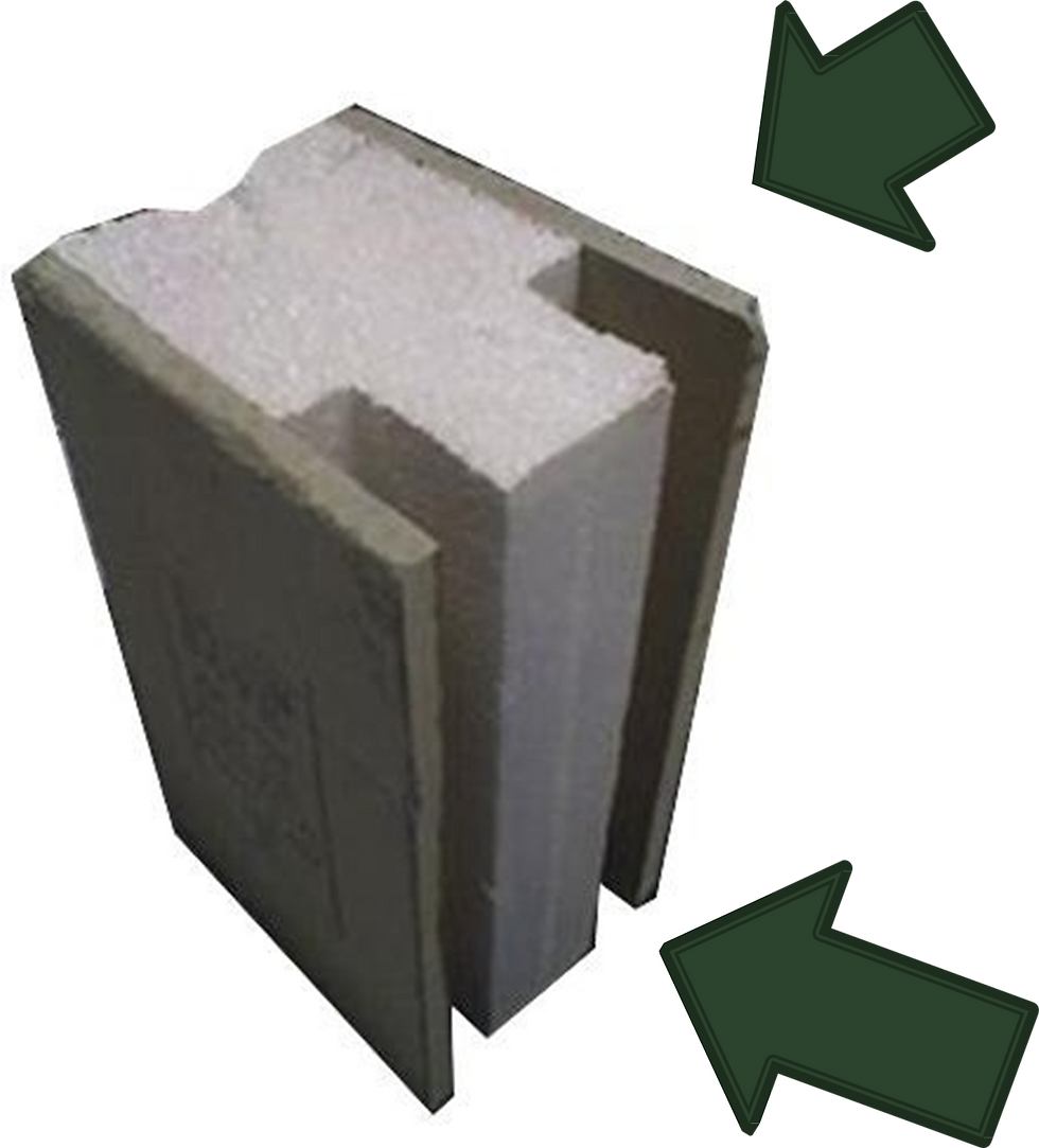 AndersonSIP Panels