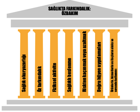 SAĞLIKTA FARKINDALIK:ÖZBAKIM