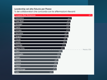 I leader d'azienda sono pronti a contribuire per lo sviluppo competitivo?