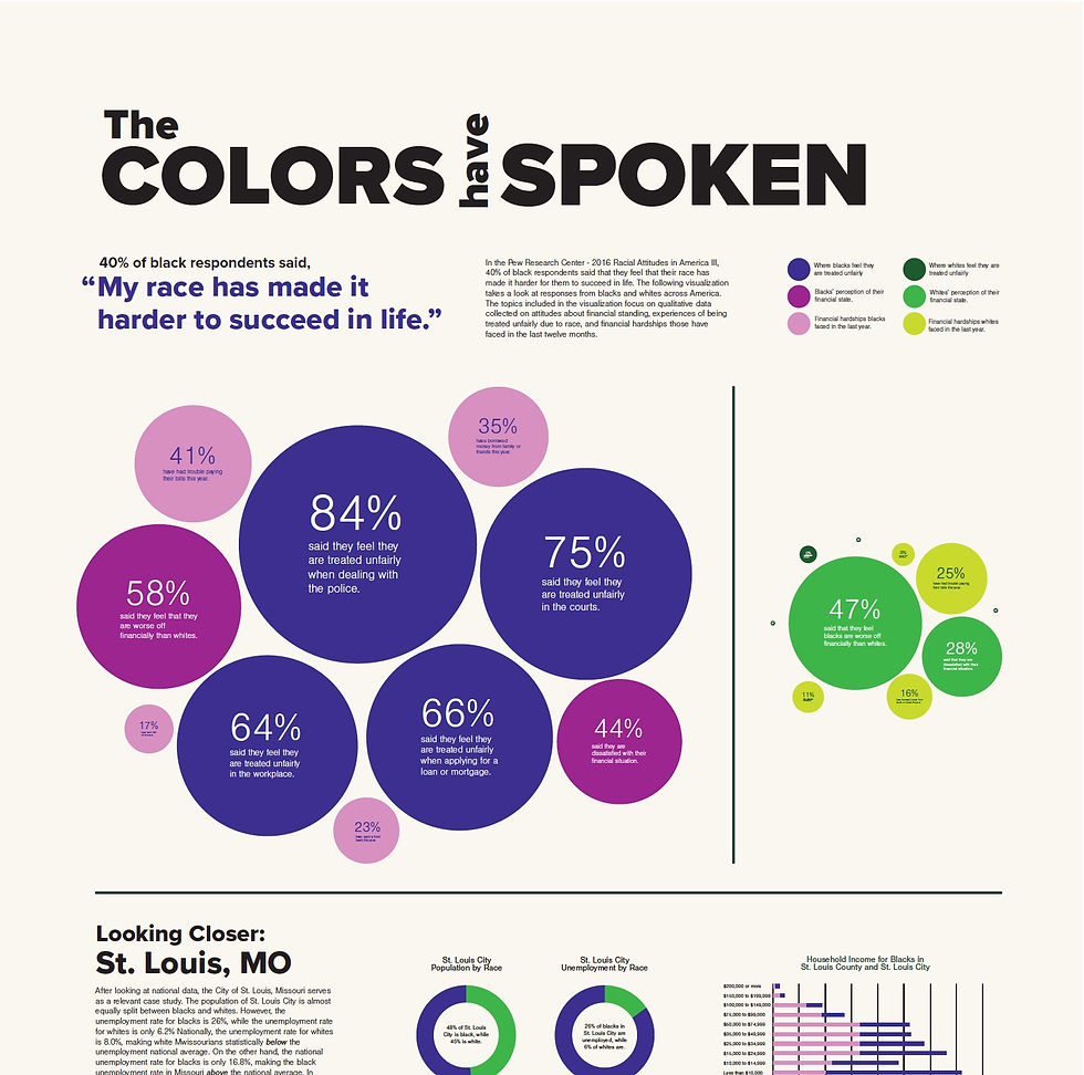 Data Visualisation