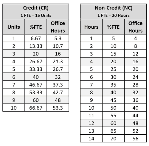 Office-Hours-Chart-500.gif