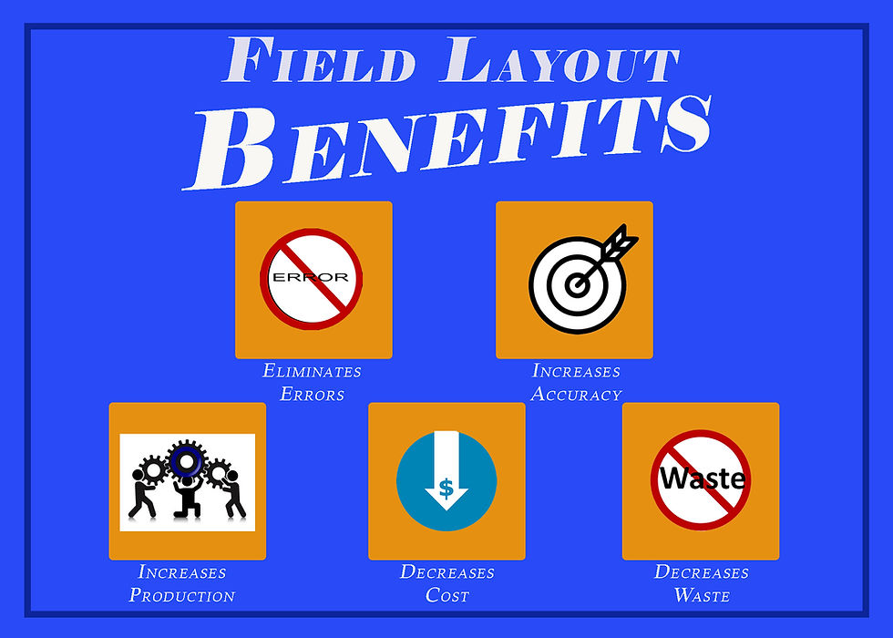 benefits of field layout - eliminates errors, increases accuracy and production, decreases cost and waste
