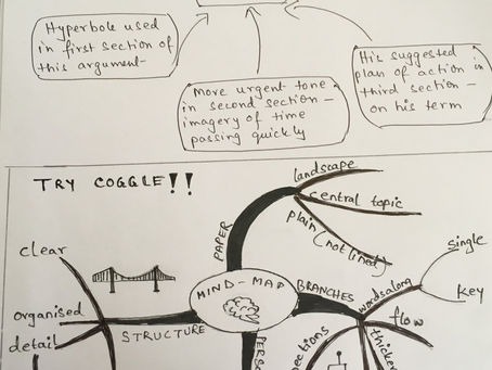 Mind Maps - the most useful tool for Literature Essays!