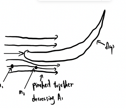 The Aerodynamics of a Formula One Car’s rear wing