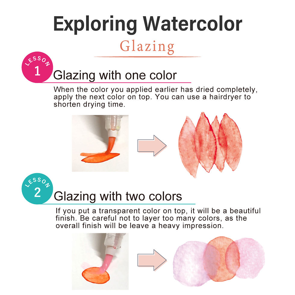 Thumbnail: Zig Exploring Watercolour How to Paint Flowers: Glazing