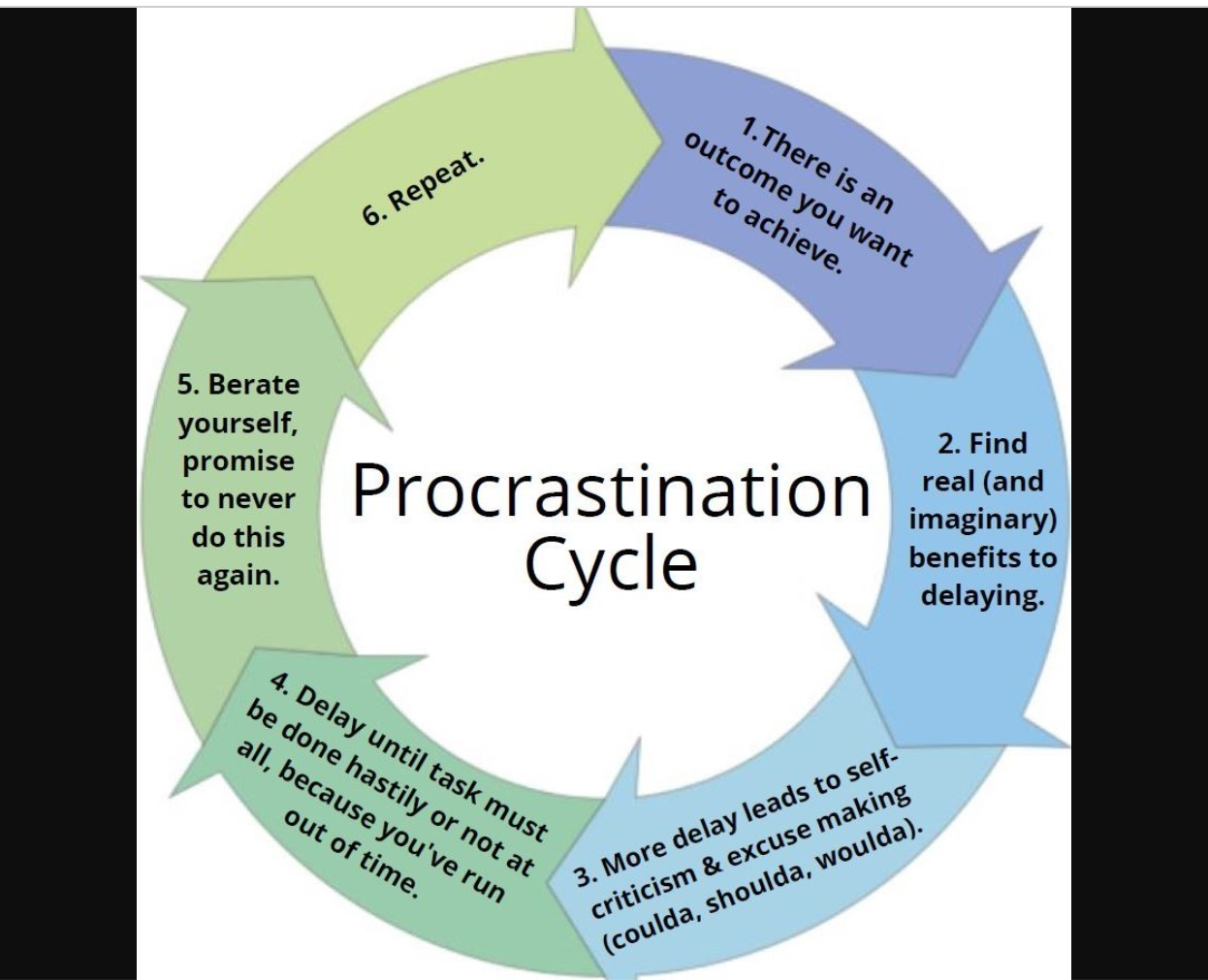 https://lsc.cornell.edu/break-the-cycle-of-procrastination/