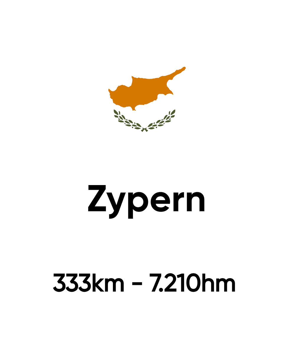 Zypern