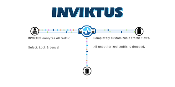 INVIKTUS Diagram