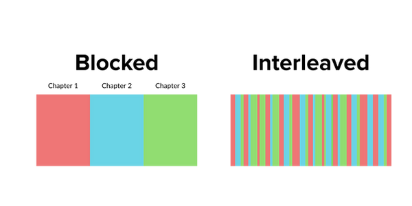 Block vs Interleaved Conceptual Graphic