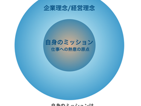 自分のミッションは起業に宿る感情を規定する。私が経営理念を定義した理由。