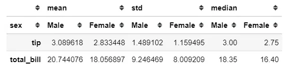 belajar pandas python
