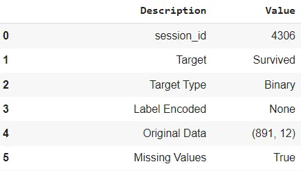Top Machine Learning Papers to Read in 2024