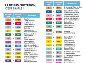 Numérotation des lignes de bus du Grand Melun