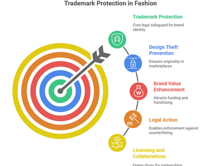 Trademark Registration Steps in India