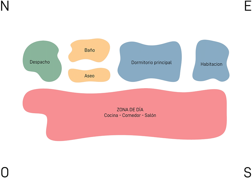Diagrama funcional - Vivienda en Castropol