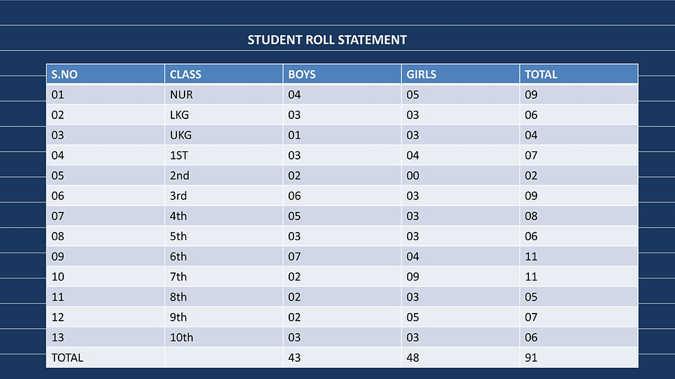 School environment and students during admission activities