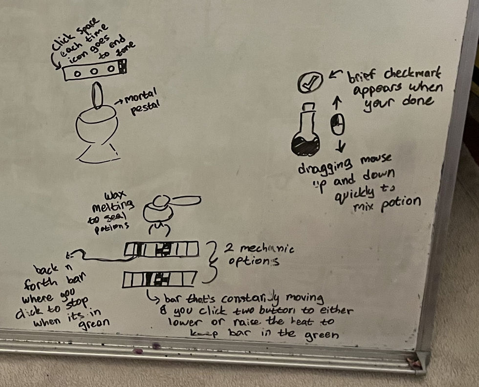 Brainstorming of game mechanics on whiteboard