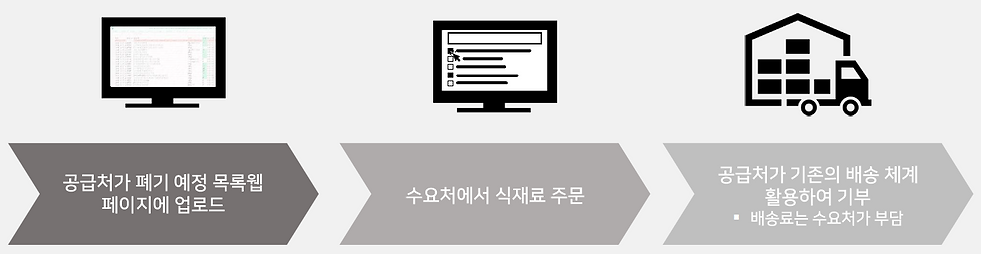 도식2.PNG