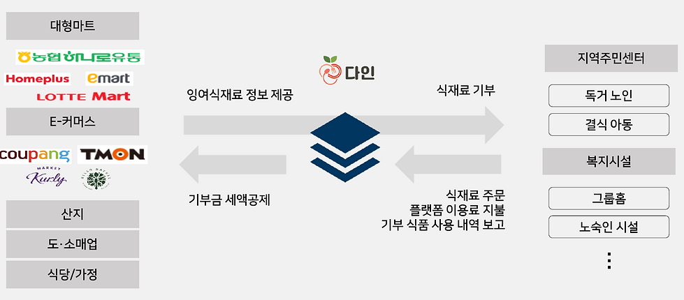 도식.PNG