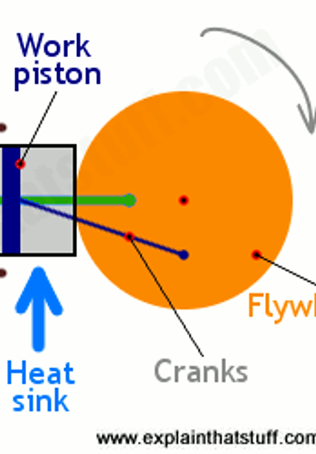 stirling-engine-component-parts.png