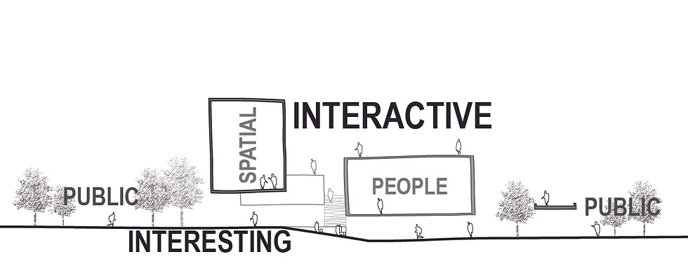 strategy