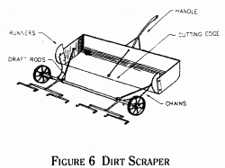 figure6 - Fresno Scaper.gif